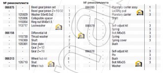 Planetary carrier assy