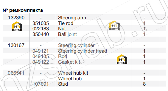 Wheel hub kit